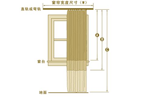 窗簾計算